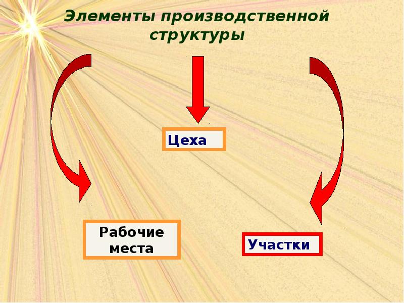 Элементы производственной. Элементы пооф.долга.