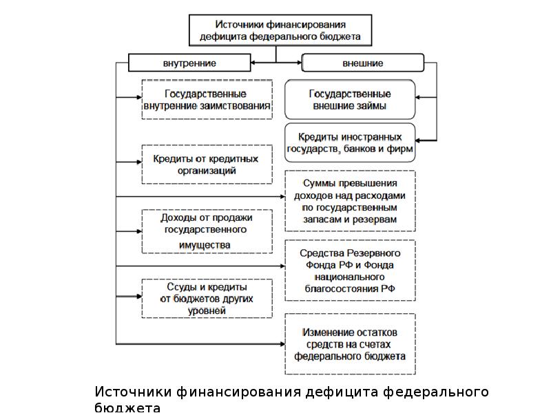 Бюджетный процесс презентация рб