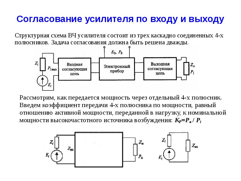 Структурная схема усилителя