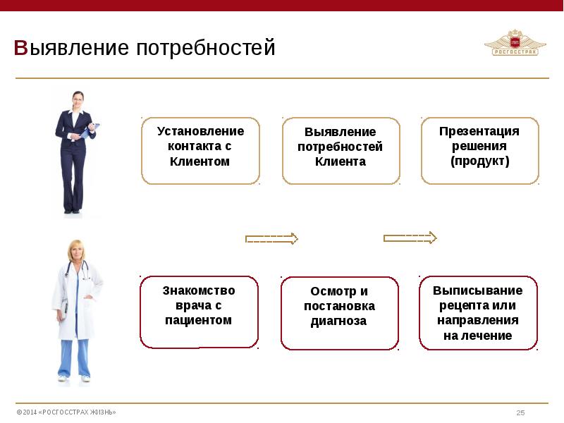 Тренинг презентация продажи банковского продукта