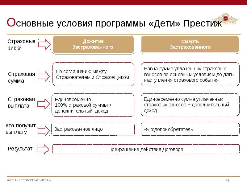 Основные условия программы. Схема работы финансового консультанта. Базовые курсы обучения. Задачи финансового консультанта. Презентация финансовый советник.