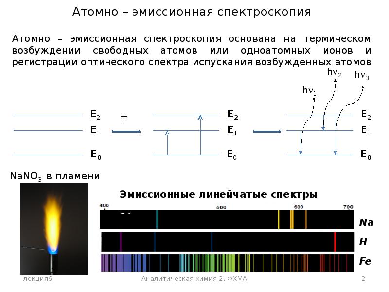 Схема атомно эмиссионного спектрометра