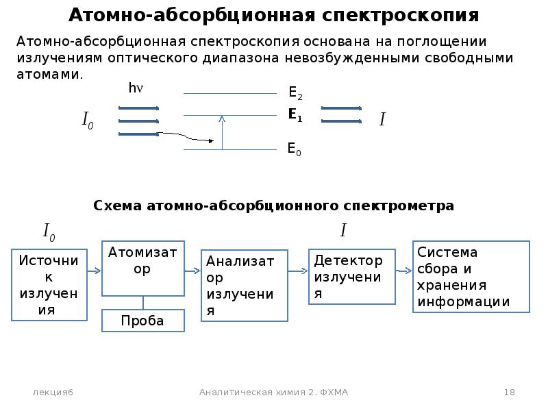 Схема эмиссионного анализа