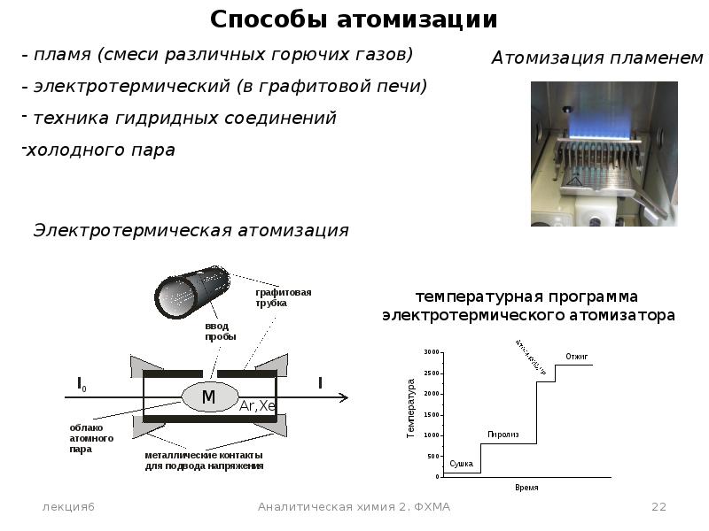 Метод холодного. Электротермический атомизатор в аас. Электротермическая атомизация. Пламенный атомизатор. Аас способы атомизации.