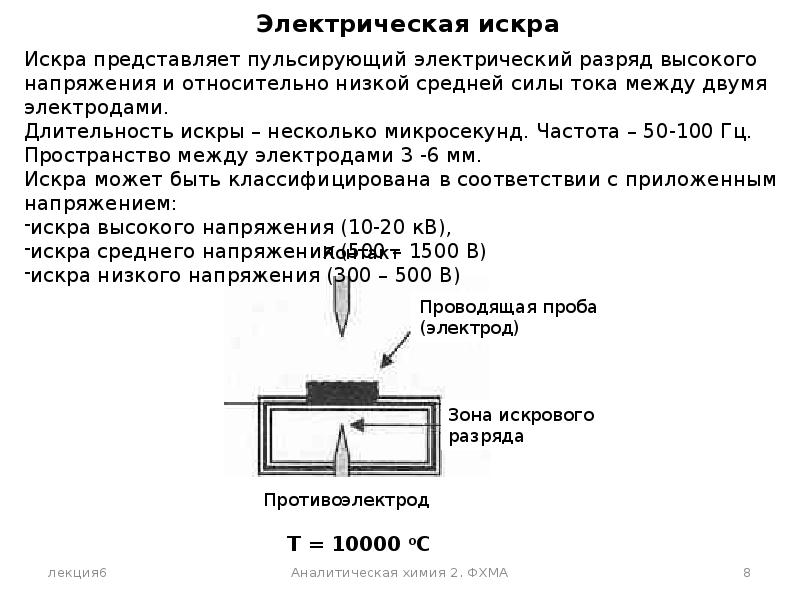 Масс спектроскопия презентация