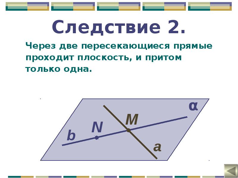 Плоскости проходящие через скрещивающиеся прямые