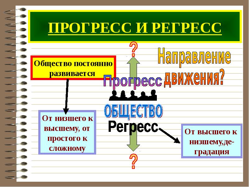 План конспект прогресс и регресс в эволюции