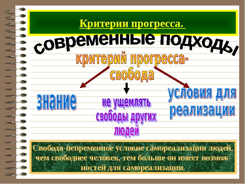 Презентация общественный прогресс 11 класс презентация