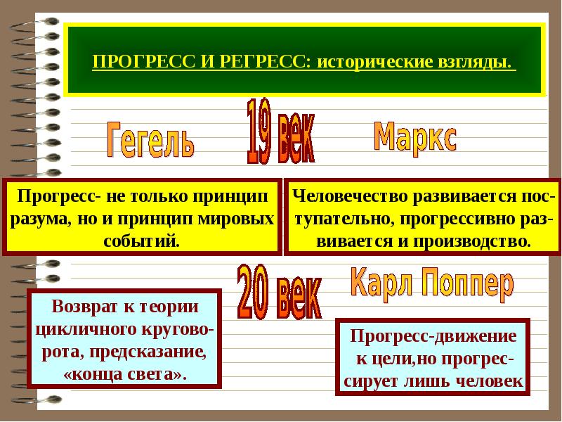 Исторический прогресс. Прогресс и регресс. Общественный Прогресс и регресс. Критерии прогресса и регресса. Прогресс и регресс схема.