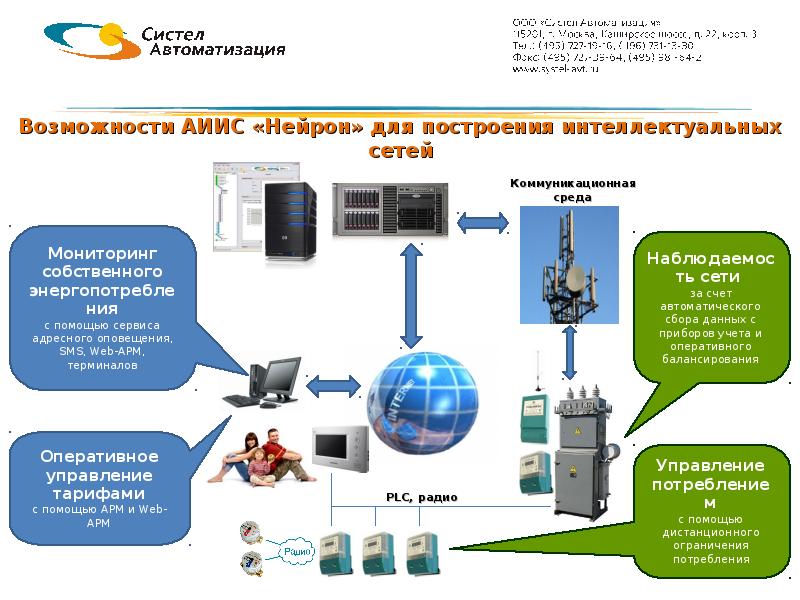 Интеллектуальный учет электрической энергии