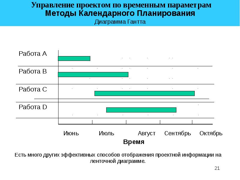 Методы календарного планирования презентация