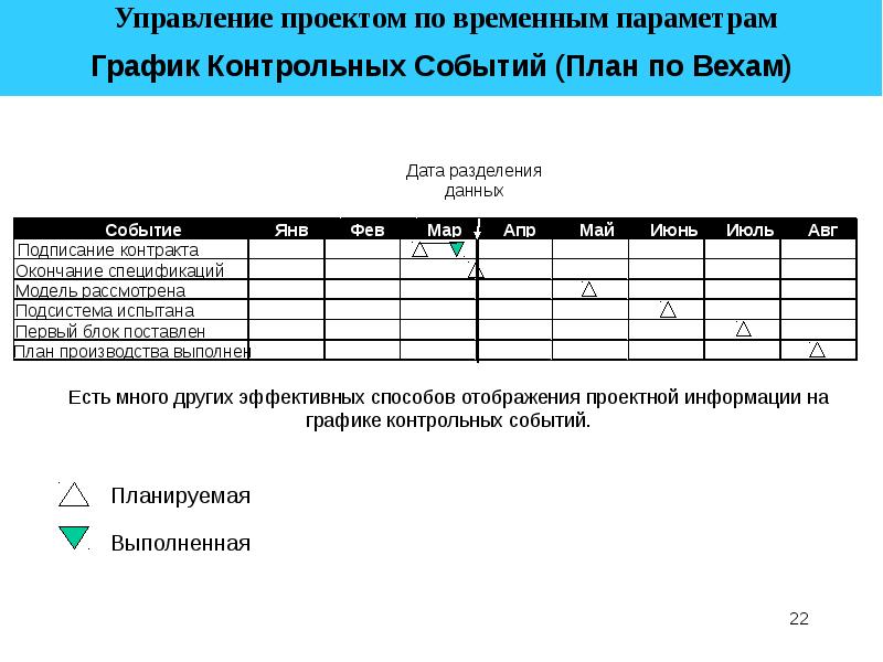 Сводное расписание контрольных событий проекта пример