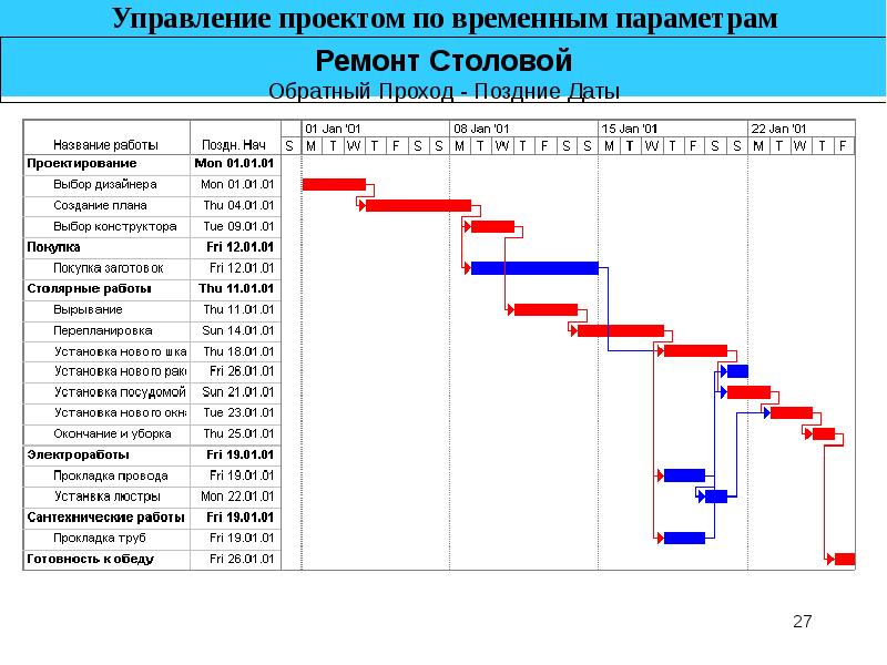 Управляемые параметры проекта курсовая