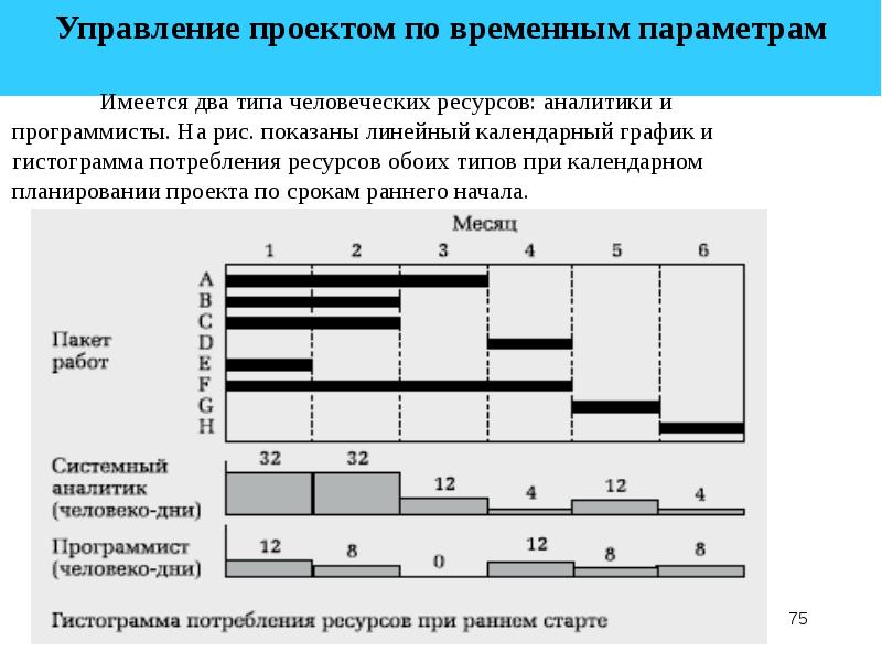 Временное планирование