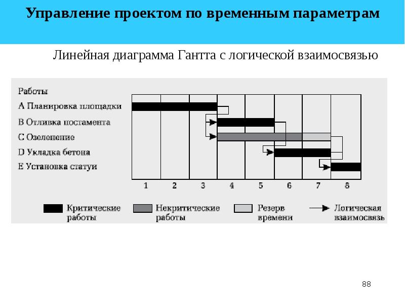 Презентация по управлению проектами