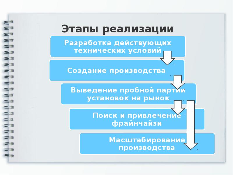 Условия создания производства. Этапы создания производства с нуля. Этапы создания и выпуска новой техники. Этап пробной партии.