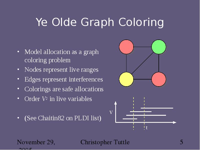 Ye Olde Graph Coloring Model allocation as a graph coloring problem