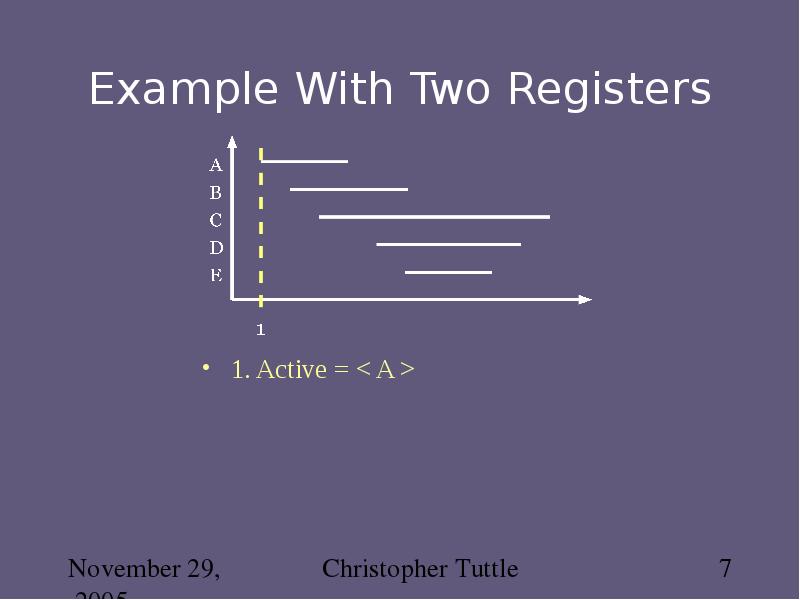 Example With Two Registers 1. Active = < A >