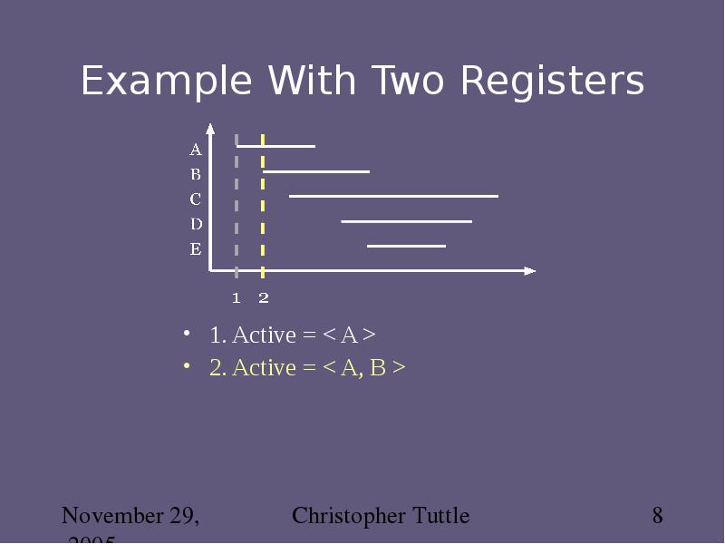 Example With Two Registers 1. Active = < A > 2.