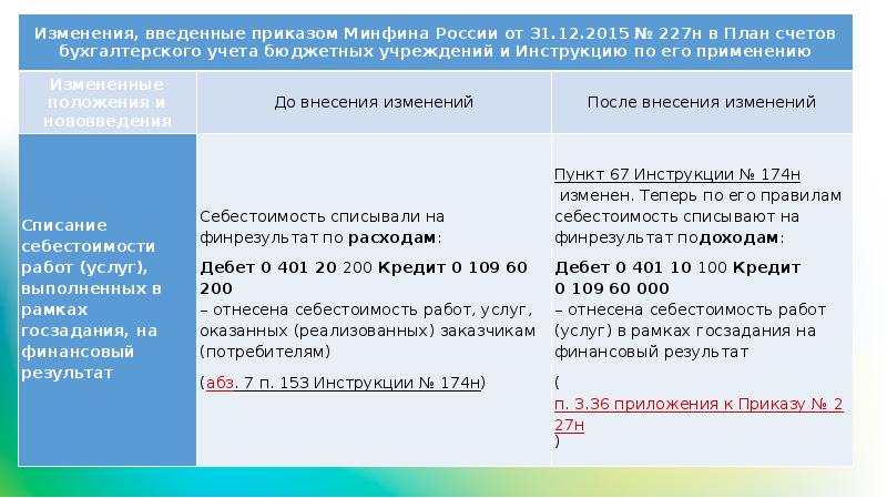 План счетов 174н