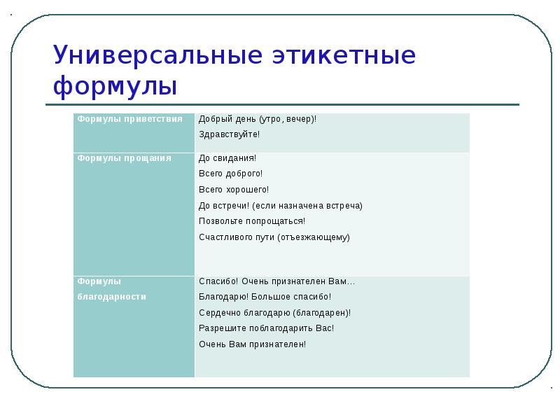 В начале презентации вы выберете следующую этикетную формулу общения