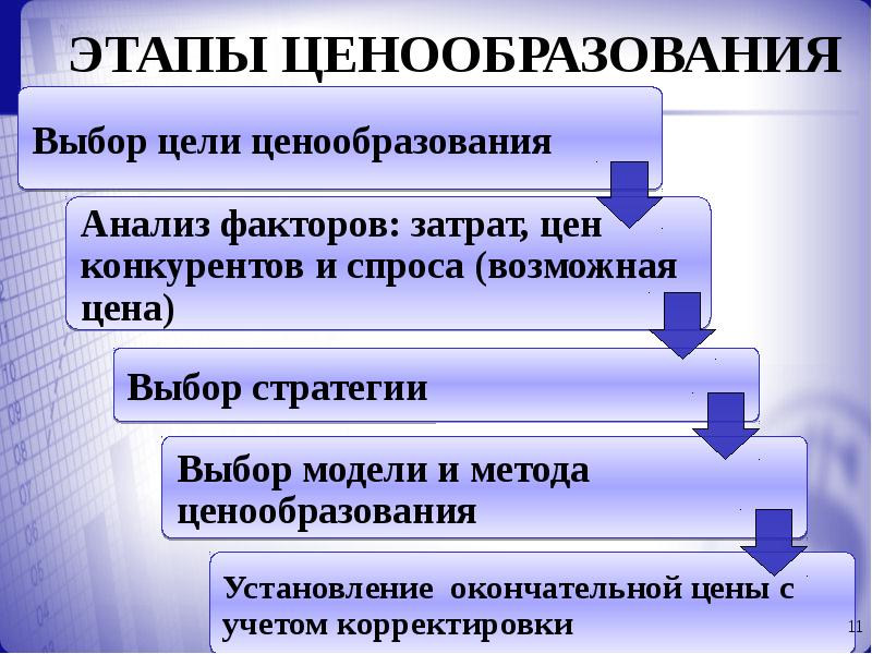 Цели фирмы и их отражение в политике ценообразования презентация