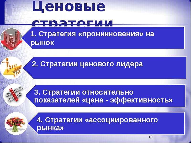 Ценообразование на товары аптечного ассортимента презентация