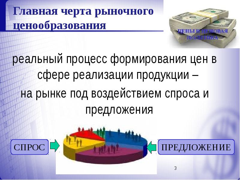 Ценовые стратегии предприятия презентация