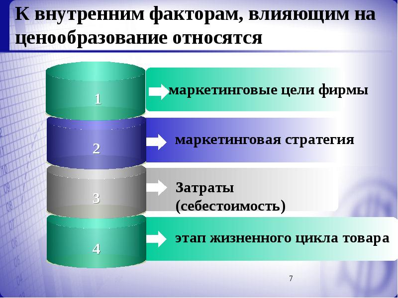 Участники рынка не могут повлиять на ценообразование