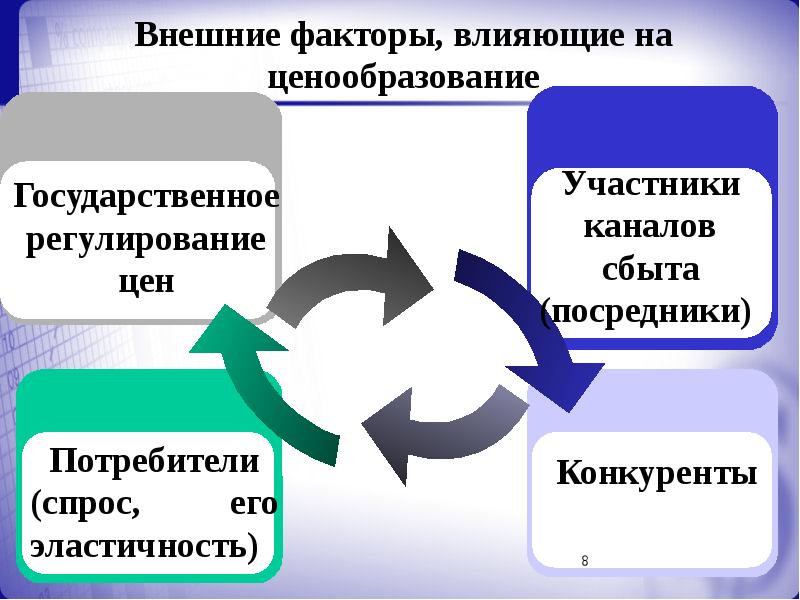 Ценовые стратегии предприятия презентация