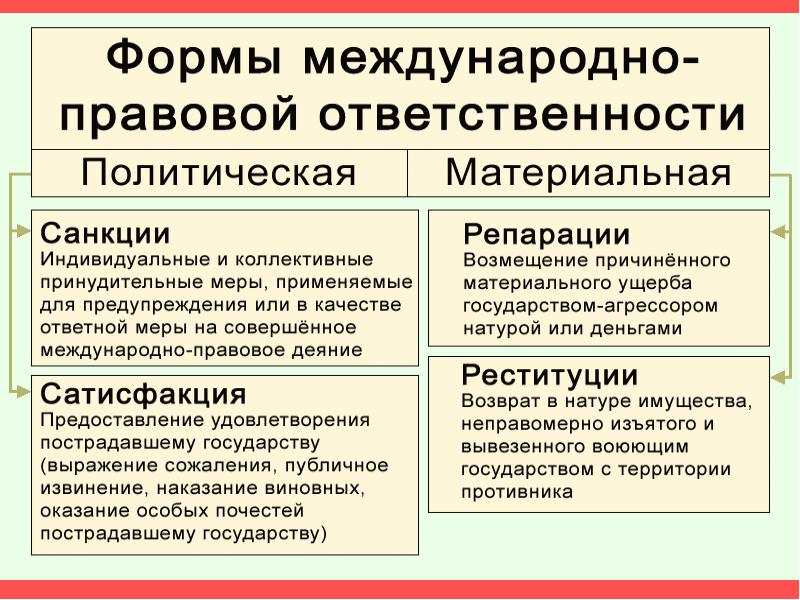 Международное гуманитарное право проект