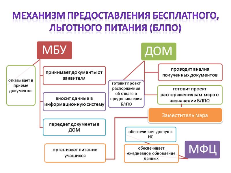 По вопросу представления