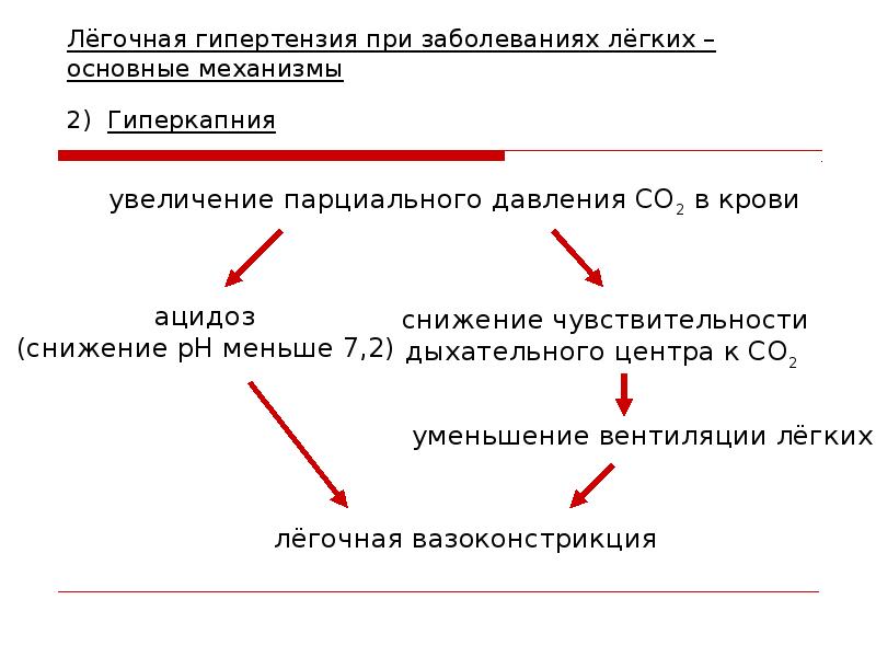 Легочная гипертензия презентация