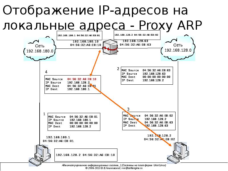 Локальный адрес