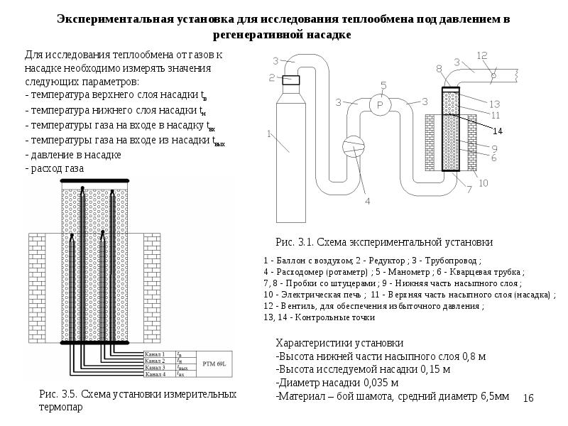 Повышение давления газа