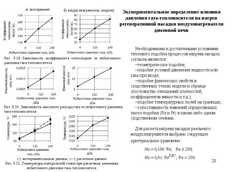 Повышение давления газа