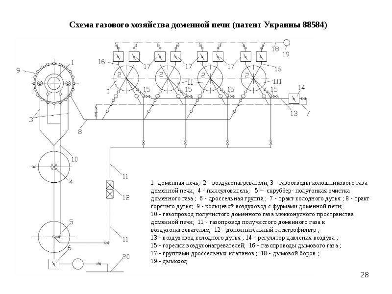 Газовые схемы это