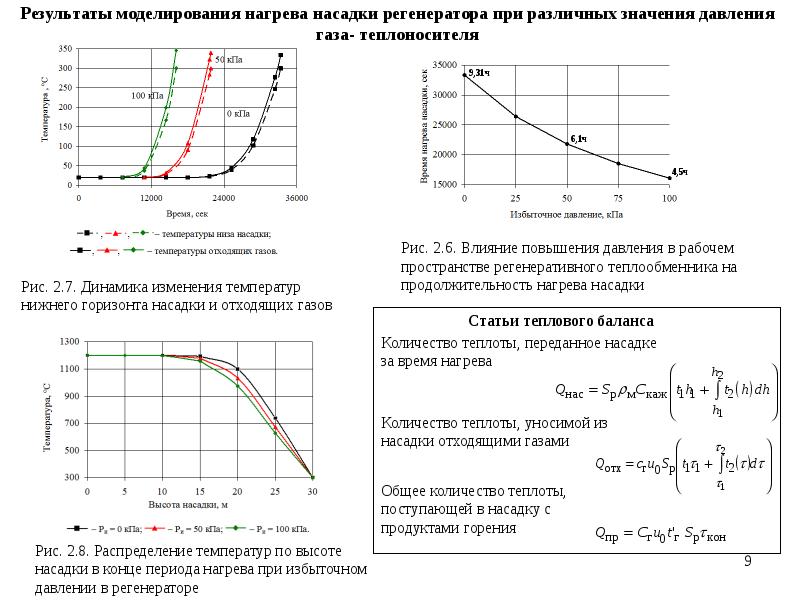 Увеличение давления газа при нагревании