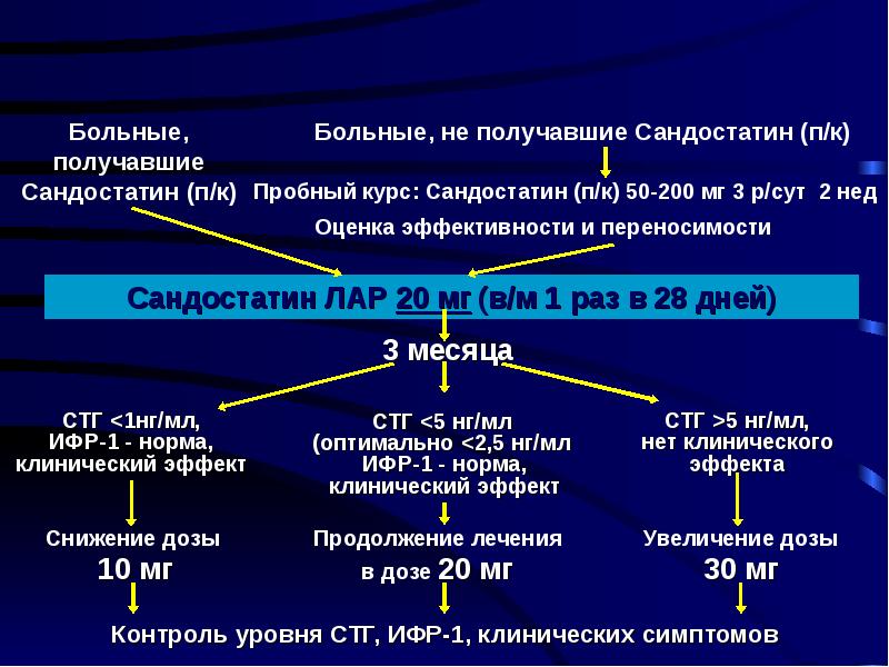 Акромегалия и гигантизм патофизиология презентация