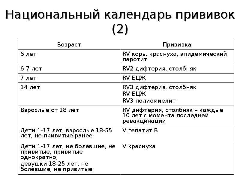 Прививка rv2 адс м от чего. Прививки rv3 АДС М. RV АДСМ прививка. Прививки r2 АДСМ. R2 прививка от чего.