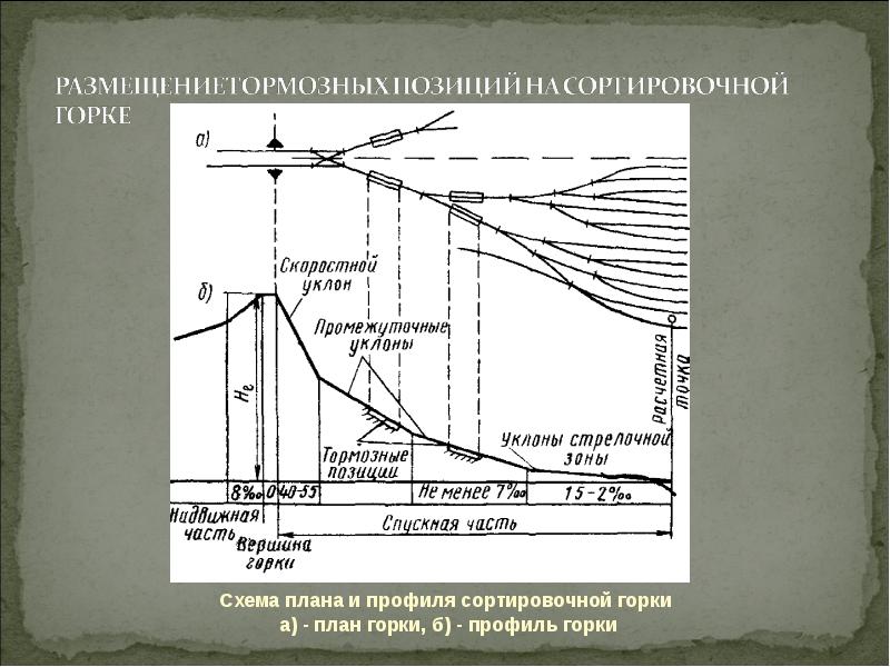 продольный профиль сортировочных путей. схематический план сортировочной горки. схема парков план и профиль сортировочной станции. план горочной горловины сортировочного парка. продольный профиль сортировочных путей.