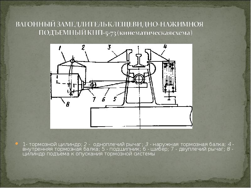 Вагонным замедлителем схема управления