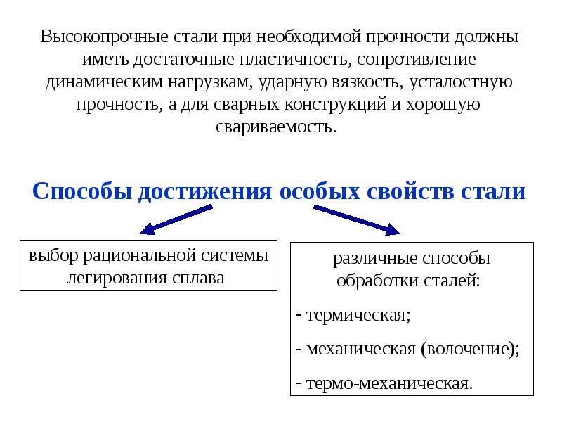 Высокопрочные стали. Высокопрочные стали применение. Высокопрочная сталь применение. Понятие стали.