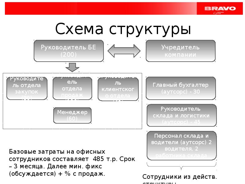 Схема работы дистрибьютора