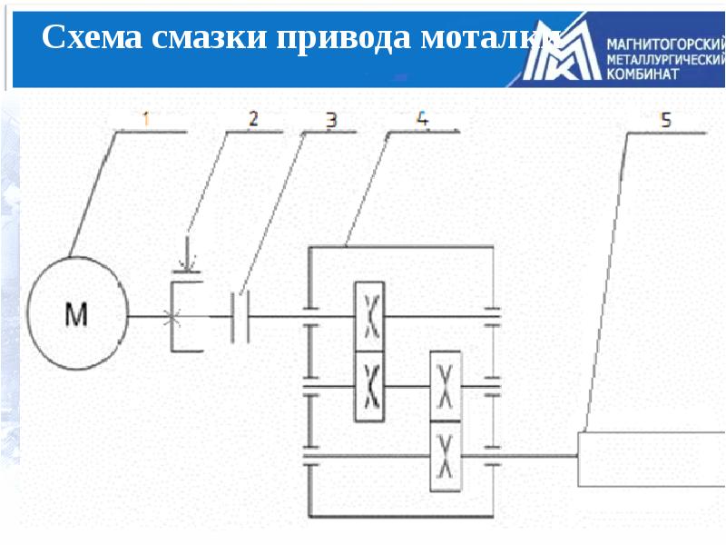 Схема производства ммк