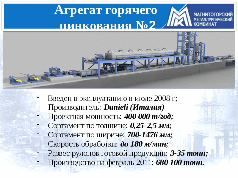 План сообщения о магнитке