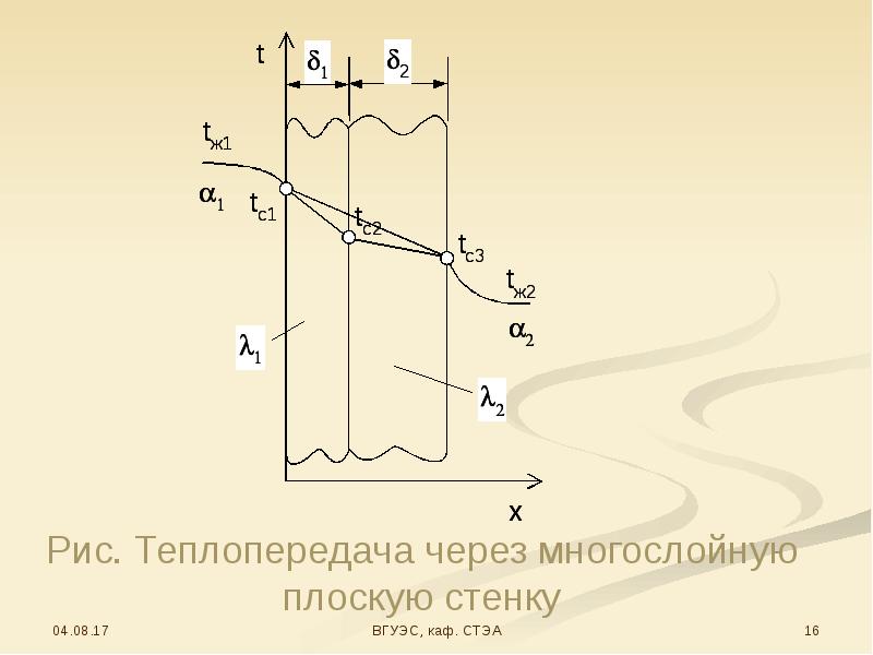 Теплопередача через многослойную стенку. Многослойная стенка теплопередача. Теплопроводность через плоскую многослойную стенку.