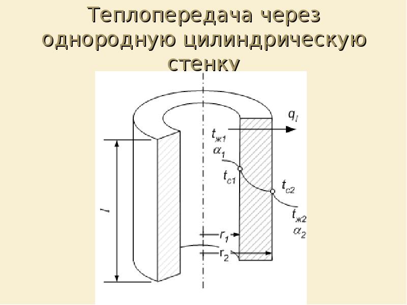 Стенки однослойные