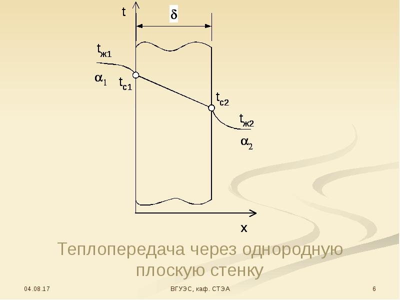 Теплопередача через тонкую стенку