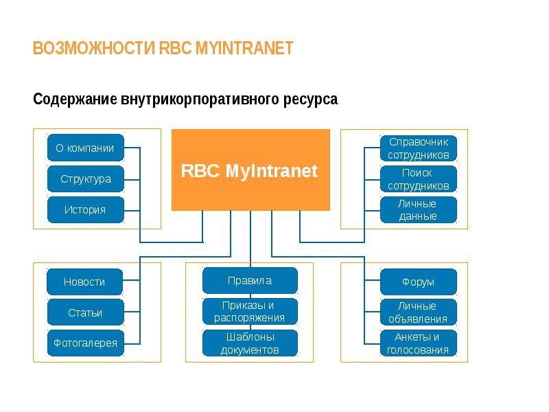 Управление ресурсами ит проекта